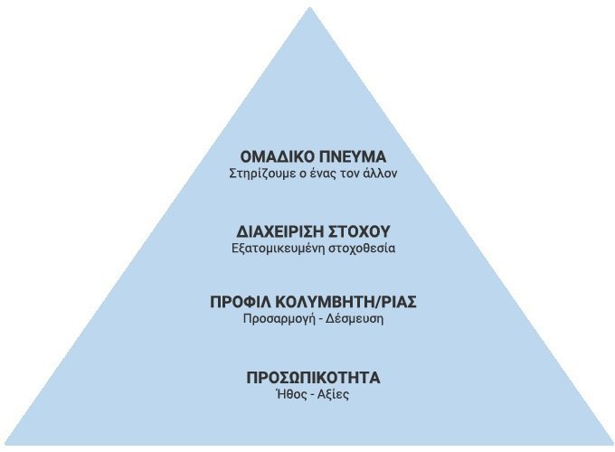 ΚΟΠ Κ.Ο.Π - Κολυμβητικός Όμιλος Πειραιά